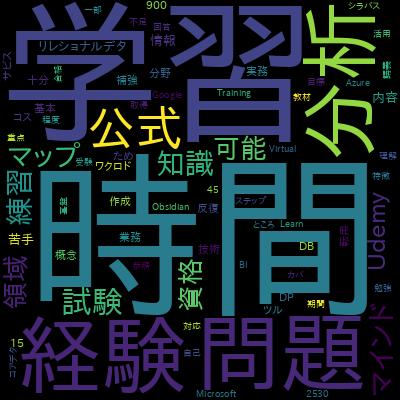【日本語版】DP-900 Azure Data Fundamentals オリジナル試験問題で学習できる内容