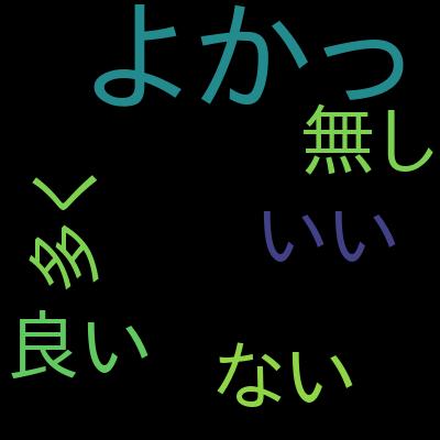 【DVA-C02対応】AWS認定 デベロッパー アソシエイト 模擬問題集＋詳解 【2024年版最新】を受講した感想の一覧