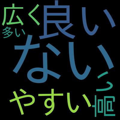 Echo/Go + Reactで始めるモダンWebアプリケーション開発を受講した感想の一覧