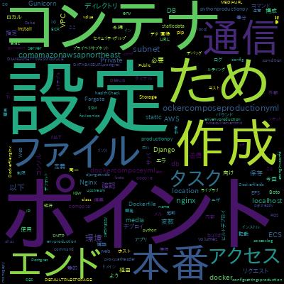 AWSでDockerを本番運用！AmazonECSを使って低コストでコンテナを運用する実践コースで学習できる内容