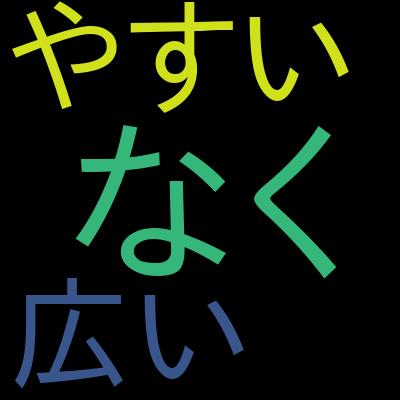 【 ミーティングのムダをなくす 】効率的なミーティング＆ファシリテーションの基本ルール【クイック学習コース】を受講した感想の一覧