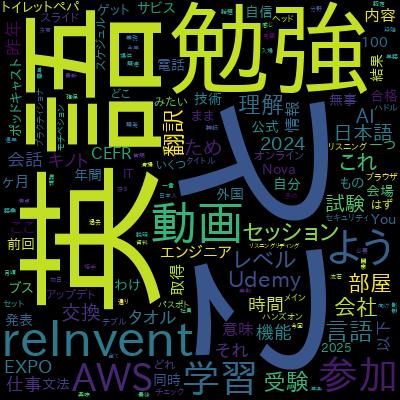 English for IT Professionalsで学習できる内容