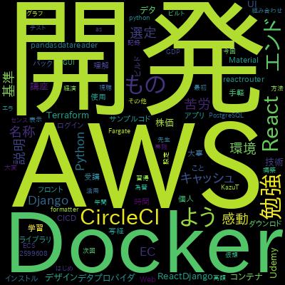 Visually Effective Excel Dashboardsで学習できる内容