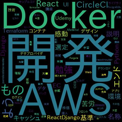 Finance Market Stocks and Currency Visualization in React JSで学習できる内容