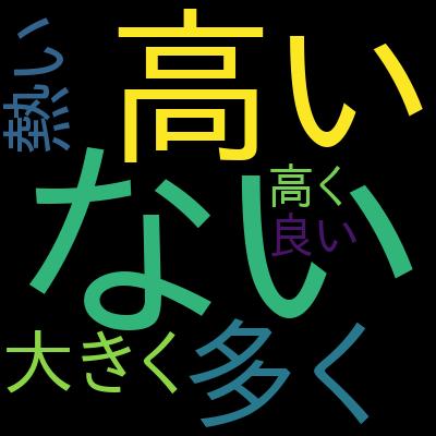 最速で学ぶFirebase + React Hooks (TypeScript)を受講した感想の一覧