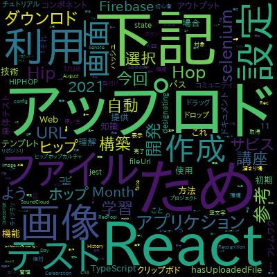 最速で学ぶFirebase + React Hooks (TypeScript)で学習できる内容