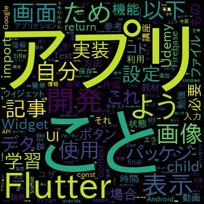The Complete Flutter Development Bootcamp with Dartで学習できる内容