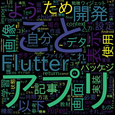 The Complete Flutter Development Bootcamp with Dartで学習できる内容