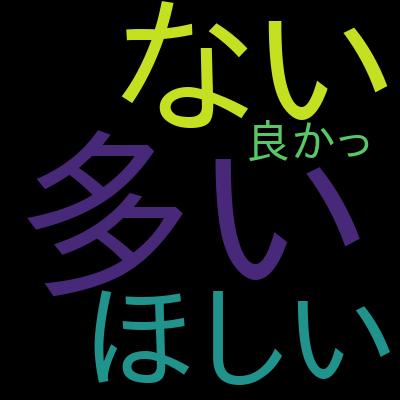 Flutter開発で最低限知っておきたいDartの基礎知識を受講した感想の一覧