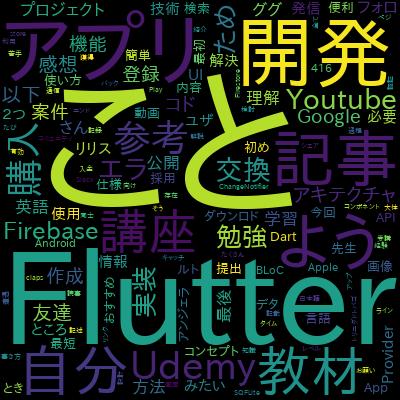 Flutter & Firebase: Build a Complete App for iOS & Androidで学習できる内容