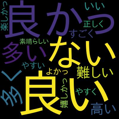 【2023年最新】【JavaScript＆CSS】ガチで学びたい人のためのWEB開発実践入門（フロントエンド編）を受講した感想の一覧