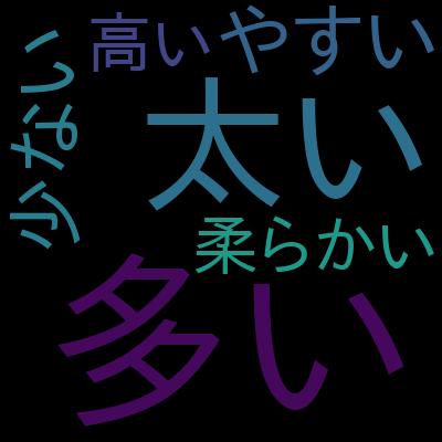 【グラフィックデザインの教科書】デザインの基本と知識を学ぶ、デザイナー1年生のための初心者講座を受講した感想の一覧