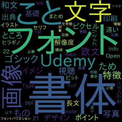 【グラフィックデザインの教科書】デザインの基本と知識を学ぶ、デザイナー1年生のための初心者講座で学習できる内容