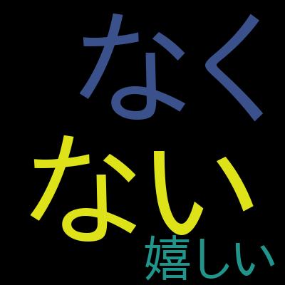 【G検定：600問全問解説付き（最新シラバス準拠＆全キーワード網羅）】※25年11月に50問追加！模擬試験問題集を受講した感想の一覧