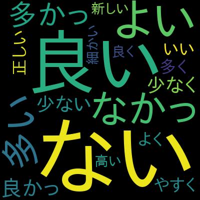 【Google認定資格】Google Cloud Associate Cloud Engineer模擬問題集を受講した感想の一覧