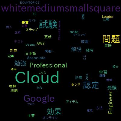 GCP Security Pro: Ace the Exam with Realistic Practice Testsで学習できる内容