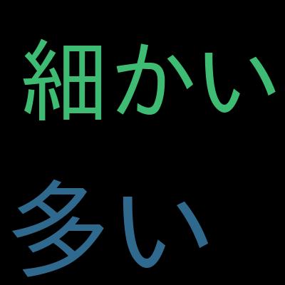 【GCP認定資格】 Professional Data Engineer 模擬問題集を受講した感想の一覧