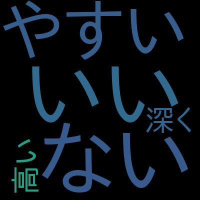【うかる！】GH-200：GitHub Actions Certification 最強問題集を受講した感想の一覧
