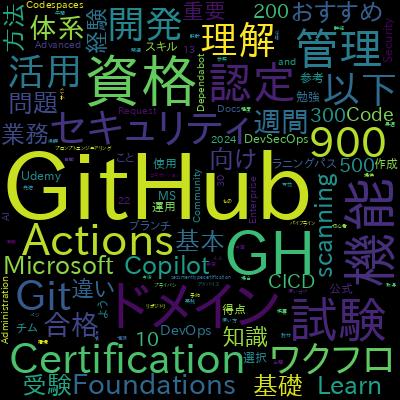 【これだけで受かる！】GH-900：GitHub Foundations Certification 最強問題集で学習できる内容