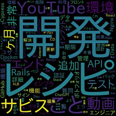 3分動画でしっかり学ぶGit/GitHub入門〜プロへの道！業務で使えるバージョン管理ブートキャンプで学習できる内容