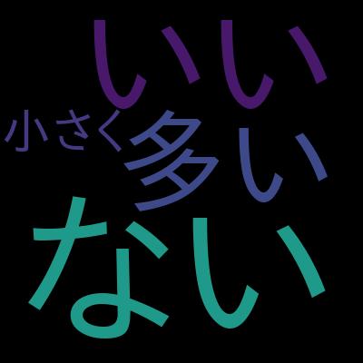 Go言語 問題集｜3コース分を1本に凝縮した100問完全マスター講座を受講した感想の一覧