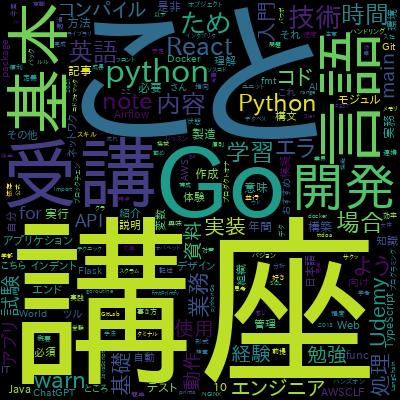 現役シリコンバレーエンジニアが教えるGoで始めるスクラッチからのブロックチェーン開発入門で学習できる内容