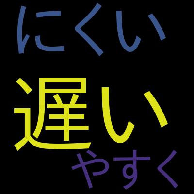 Go言語上級：30問ドリルで学ぶ設計・gRPC・パフォーマンス最適化 講座を受講した感想の一覧