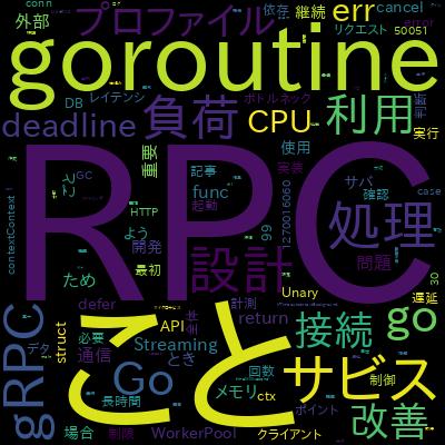 Go言語上級：30問ドリルで学ぶ設計・gRPC・パフォーマンス最適化 講座で学習できる内容