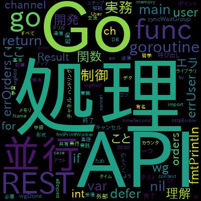 Go言語中級：30問ドリルで学ぶ並行処理・REST API・テスト実践講座で学習できる内容