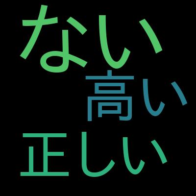 【最短合格】Google Cloud Associate Cloud Engineer模擬試験問題集（6回300問）を受講した感想の一覧