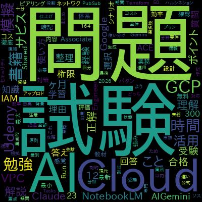 【最短合格】Google Cloud Associate Cloud Engineer模擬試験問題集（6回300問）で学習できる内容