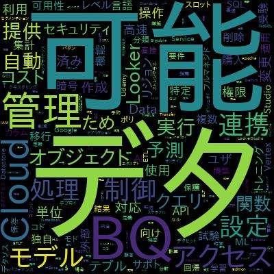 【最短合格】Google Cloud Associate Data Practitioner模擬試験問題集（日本語版）で学習できる内容