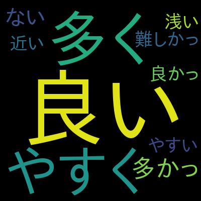 GCP：Google Cloud Digital Leader模擬試験問題集（6回分320問）を受講した感想の一覧