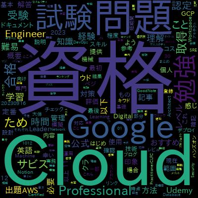 GCP：Google Cloud Digital Leader模擬試験問題集（6回分320問）で学習できる内容