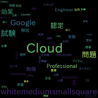 [NEW] Google Cloud Generative AI Leader - 6 Full Mock Examsで学習できる内容