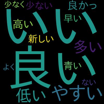 現役エンジニアが教える、手を動かして学ぶGoogle Cloud Platform(GCP) 入門を受講した感想の一覧