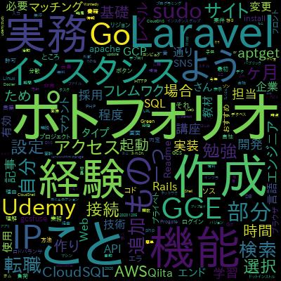 現役エンジニアが教える、手を動かして学ぶGoogle Cloud Platform(GCP) 入門で学習できる内容