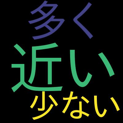 Google Cloud Security Operations Engineer Full Practice Testを受講した感想の一覧