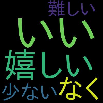 詳解Google Professional Cloud Developer 模擬試験・改訂２版を受講した感想の一覧