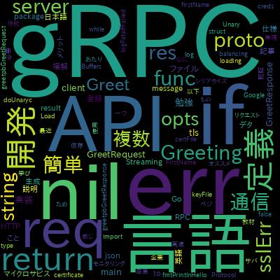 gRPC [Golang] Master Class: Build Modern API & Microservicesで学習できる内容