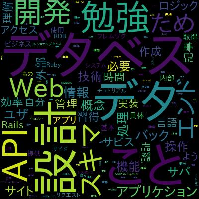 はじめてのテーブル設計・データベース設計【わかりやすい解説 + 身近なテーマでレッスン】で学習できる内容