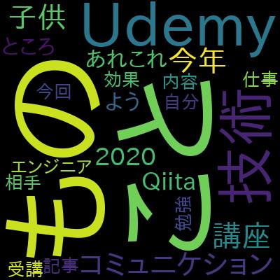 東大生を育てた親に学ぶ！真のコミュニケーション能力を育てる　親子会話マスターコース（ほめる・諭す・叱る・導く会話）で学習できる内容