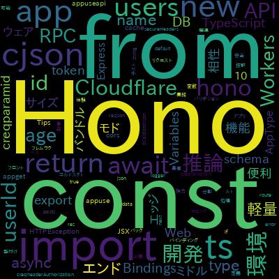 Hono入門｜TypeScriptでREST API開発 バリデーション・認証・DB連携・テスト・デプロイまで実践で学習できる内容