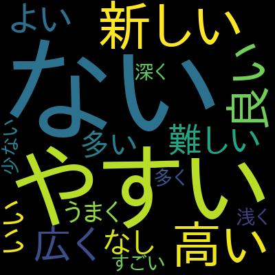 ChatGPTの使い方入門-生成AIビジネス活用 プロンプトエンジニアリングでより良い回答を得よう【2024年最新版】を受講した感想の一覧