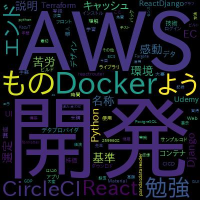 Implement High Fidelity Designs with Material-UI and ReactJSで学習できる内容