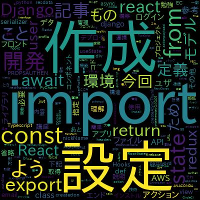 [Instagramクローン編] React Hooks + Django Restframeworkで学習できる内容