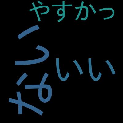 令和6年版:参考書の著者直伝！【ITパスポート試験】60日合格を目指すための講義＆過去問300全解説＆指導メールを受講した感想の一覧