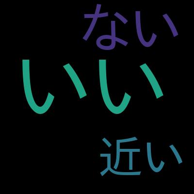 手を動かして学ぶITプロジェクトの資料作成！システム開発のドキュメンテーション技術と成果物テンプレートを受講した感想の一覧