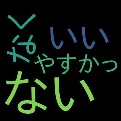 ITパスポート最速合格コース ～効率的な学習で0から合格まで～を受講した感想の一覧