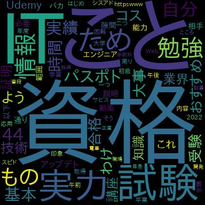 ITパスポート最速合格コース ～効率的な学習で0から合格まで～で学習できる内容